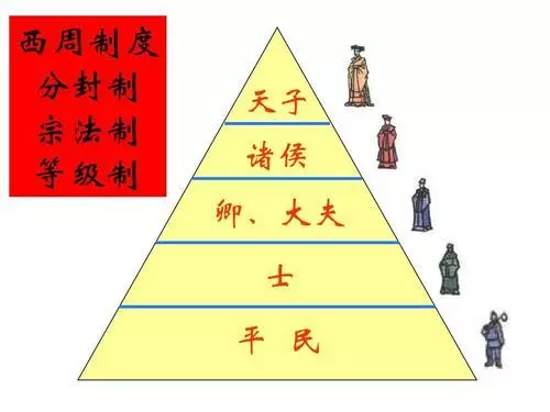 西周制度.png